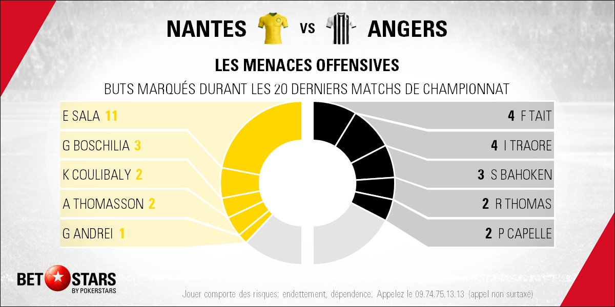 Nantes v Angers - PlayersFR